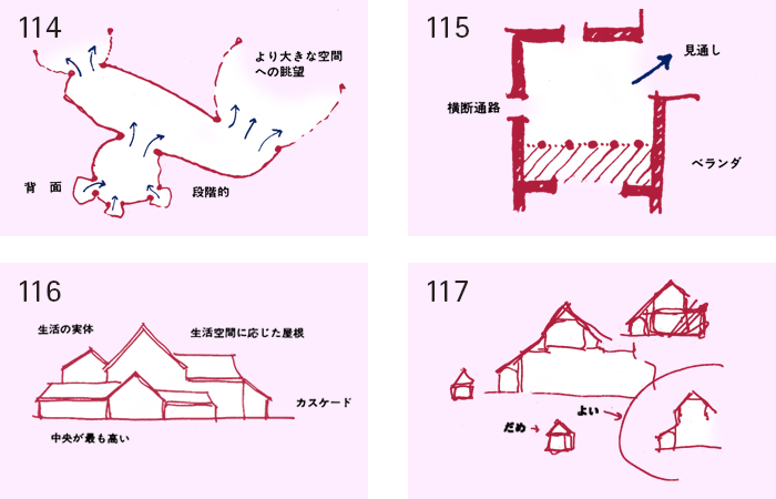 得価限定品 パタン・ランゲージ 環境設計の手引 町・建物・施工/C 