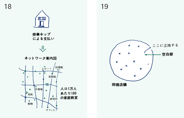 パタン・ランゲージ