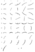 中根式基礎符号の例。（上段の左から「あ、い、う、え、お…」、下段の左が「わ」になる）