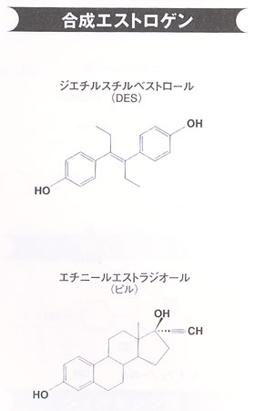 合成エストロゲンの化学式