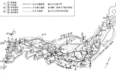 江戸期の流通ネットワーク