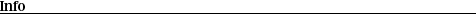 info_bar